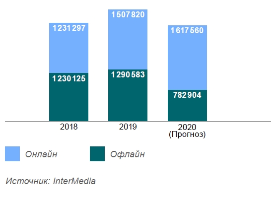 Евгений Сафронов: «В России нет единой культурной политики»